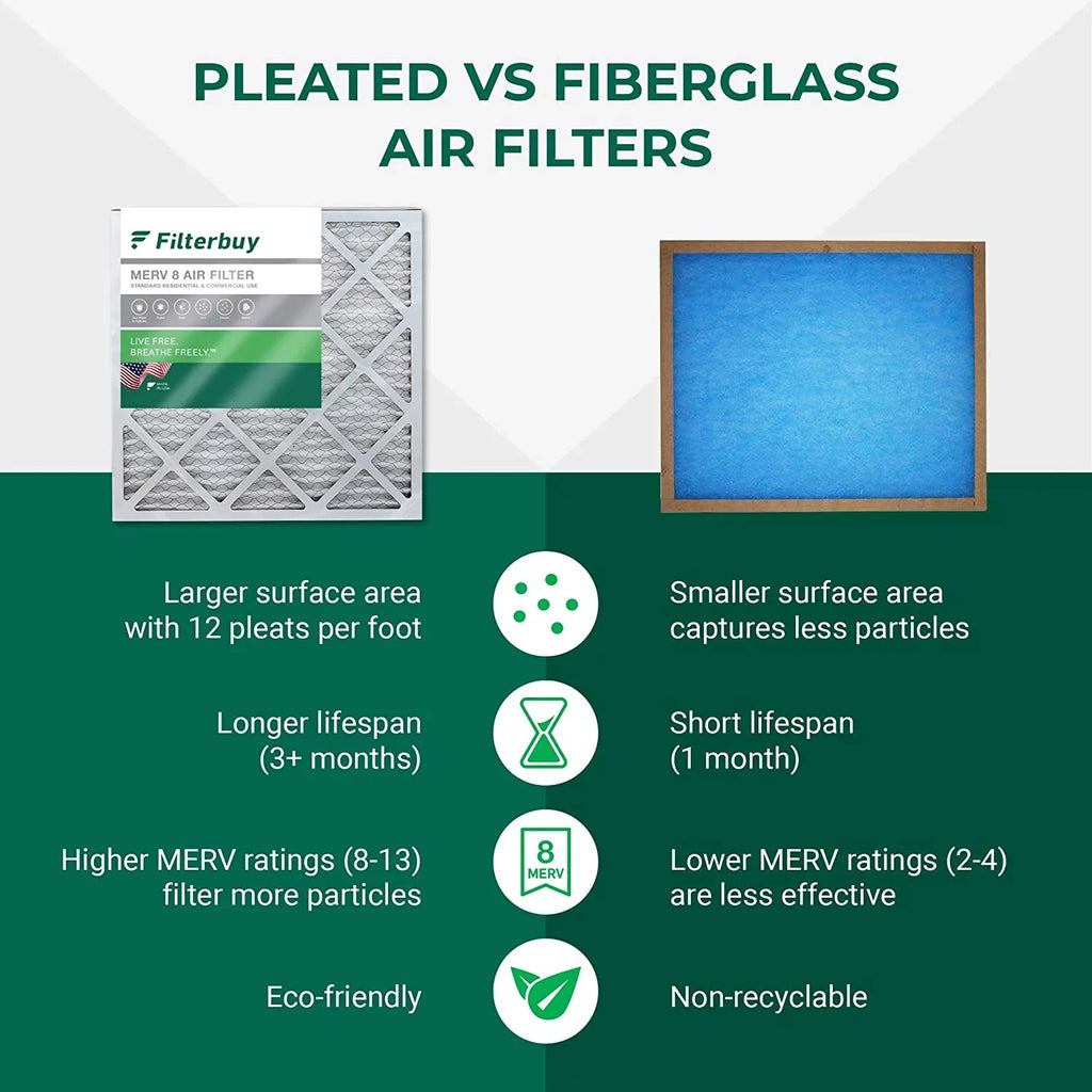 8 Air MERV HVAC (6-Pack) AC Furnace Filters Pleated 10x20x2 Filterbuy