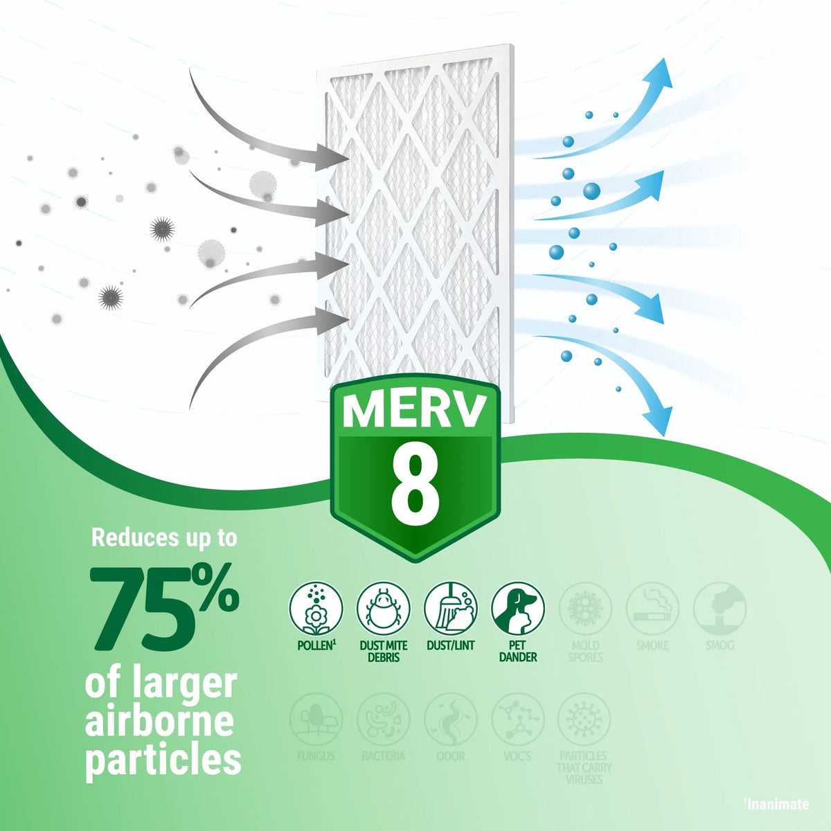 Odor Filter (4 MERV Eliminating 14x18x1 Air Accumulair 10 Carbon Pack)