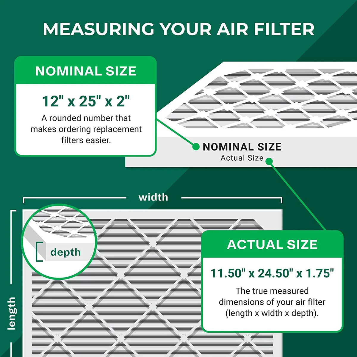 Filterbuy Pleated AC Filters 8 HVAC Air 12x25x2 (4-Pack) Furnace MERV