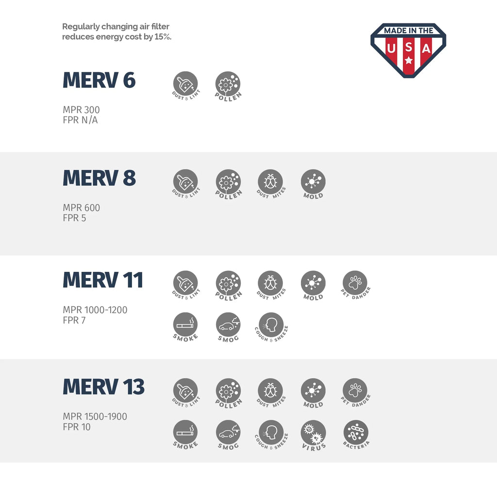 3/4", of MERV 19 Box Filters x x 4 filter, 1/2" Aerostar 19 x air 19 1/2 1/2 x 1/2" 19 1 11