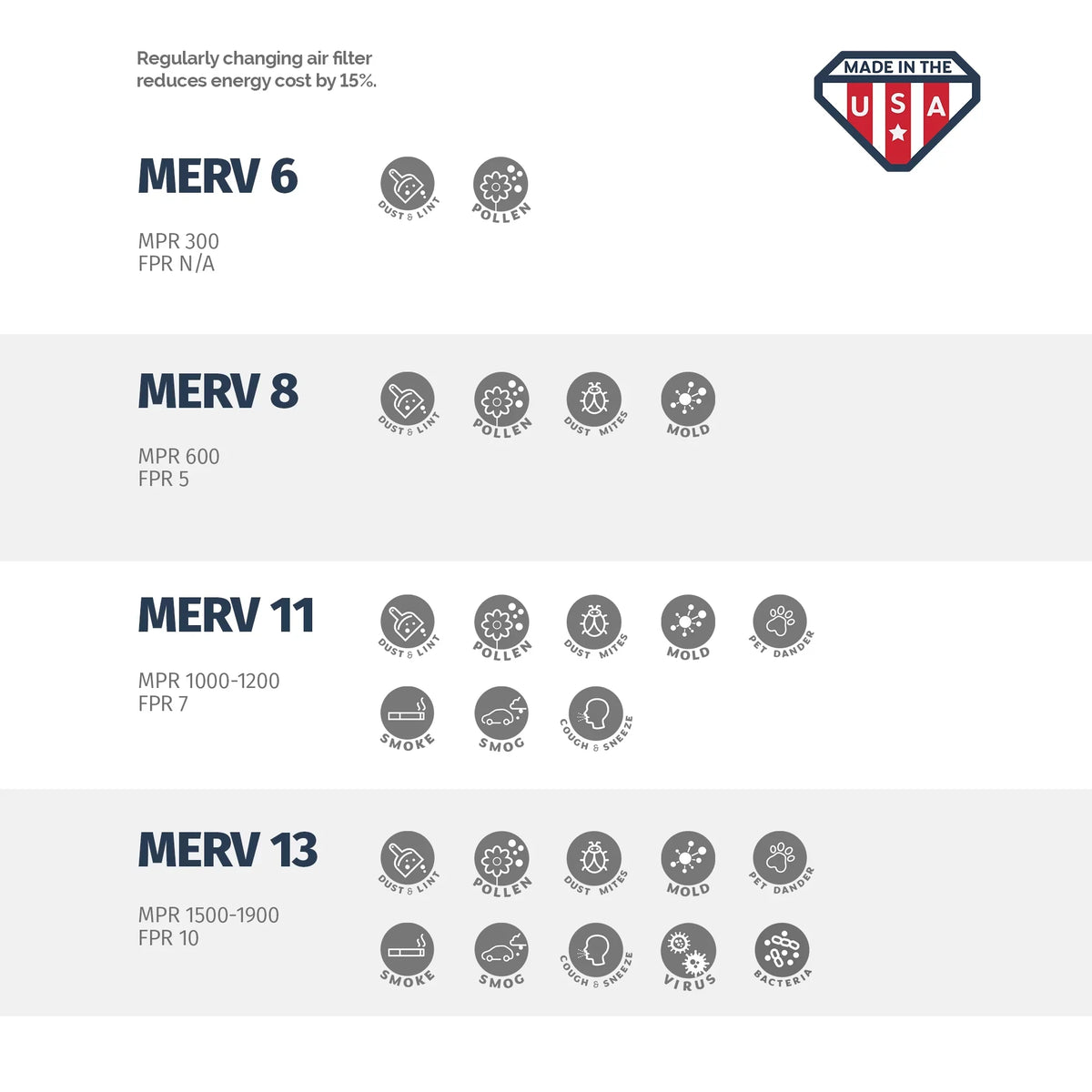 3/4", of MERV 19 Box Filters x x 4 filter, 1/2" Aerostar 19 x air 19 1/2 1/2 x 1/2" 19 1 11
