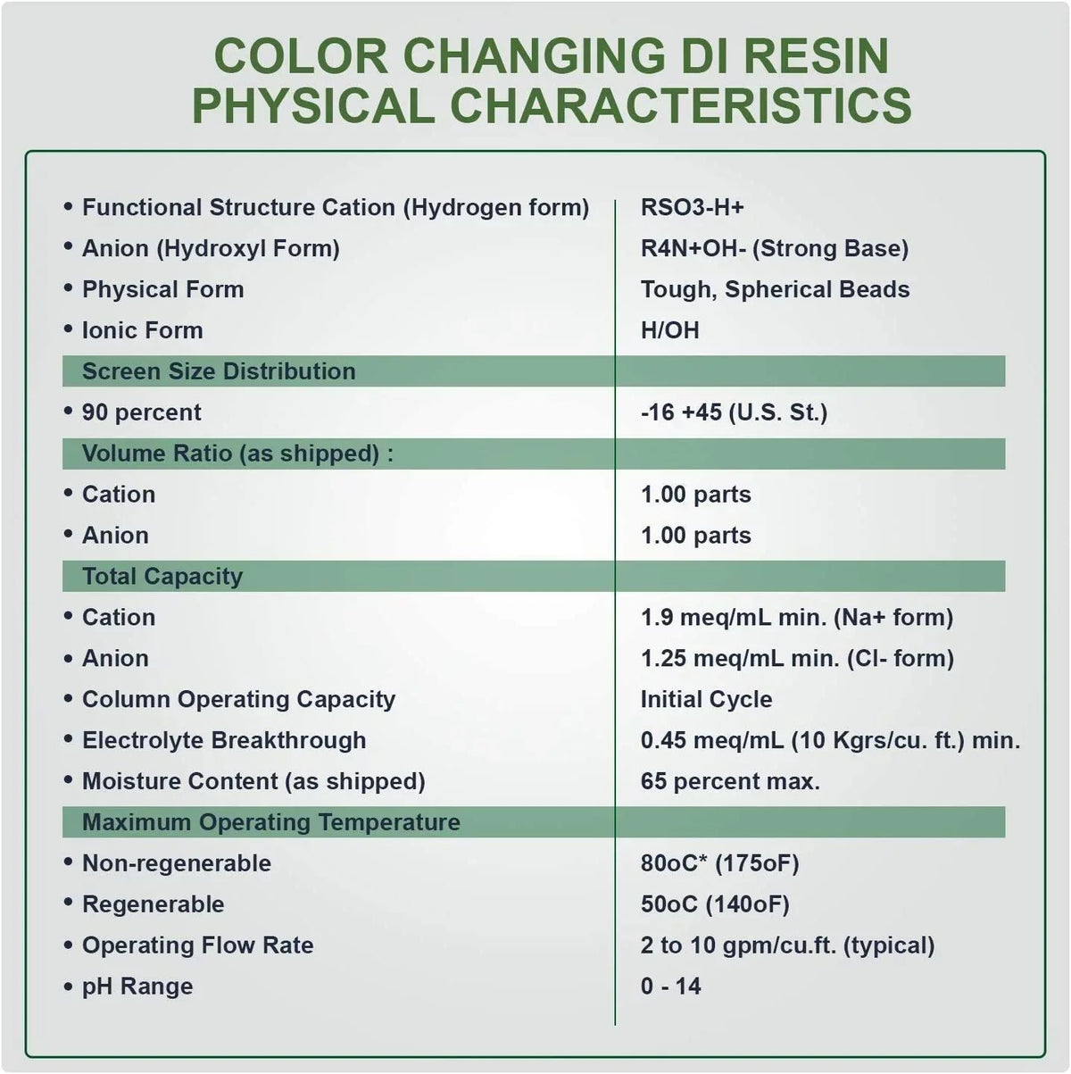 Replacement 1/4" | Easy Systems for Change 2 RO/DI Engineered TDS Inlets Canisters for Inline | liquid (DI) Ultrapure - Pack Deionization Zero Universal Filter