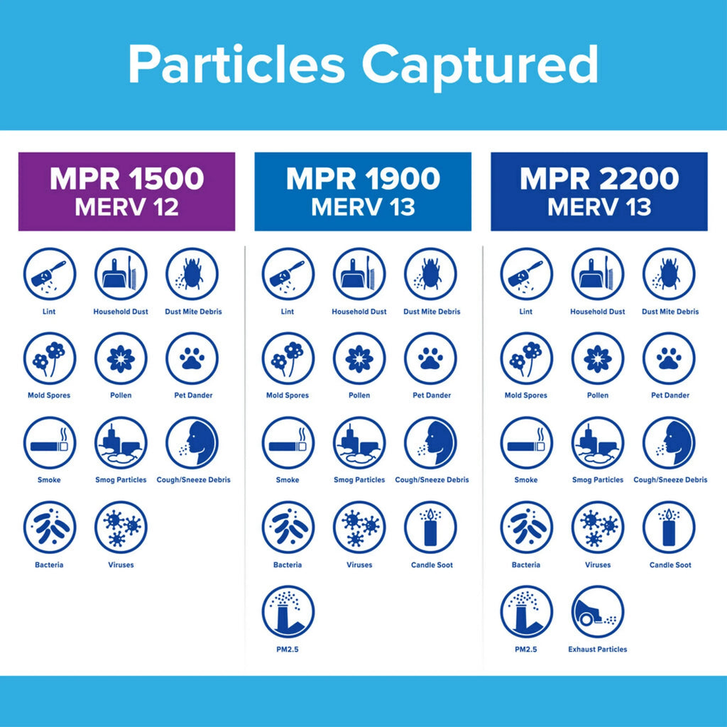 1 Allergen, Bacteria 1500 Air MPR Virus, and Filter, Filter Filtrete 12, MERV 18x18x1