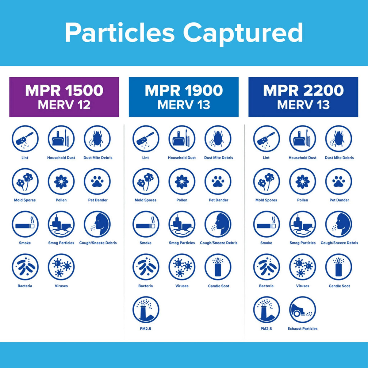 1 Allergen, Bacteria 1500 Air MPR Virus, and Filter, Filter Filtrete 12, MERV 18x18x1