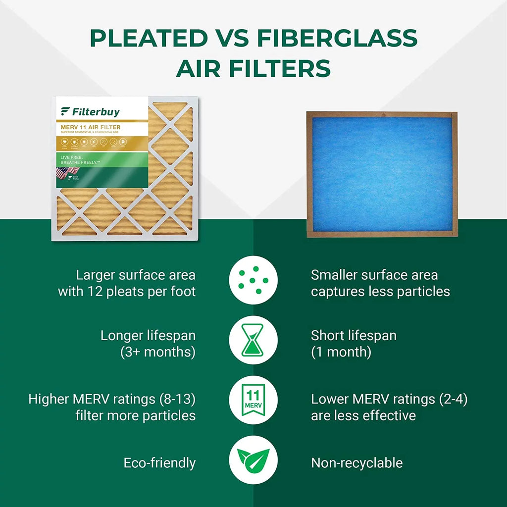 HVAC (2-Pack) Pleated Air AC 10x14x1 Filters 11 Furnace MERV Filterbuy