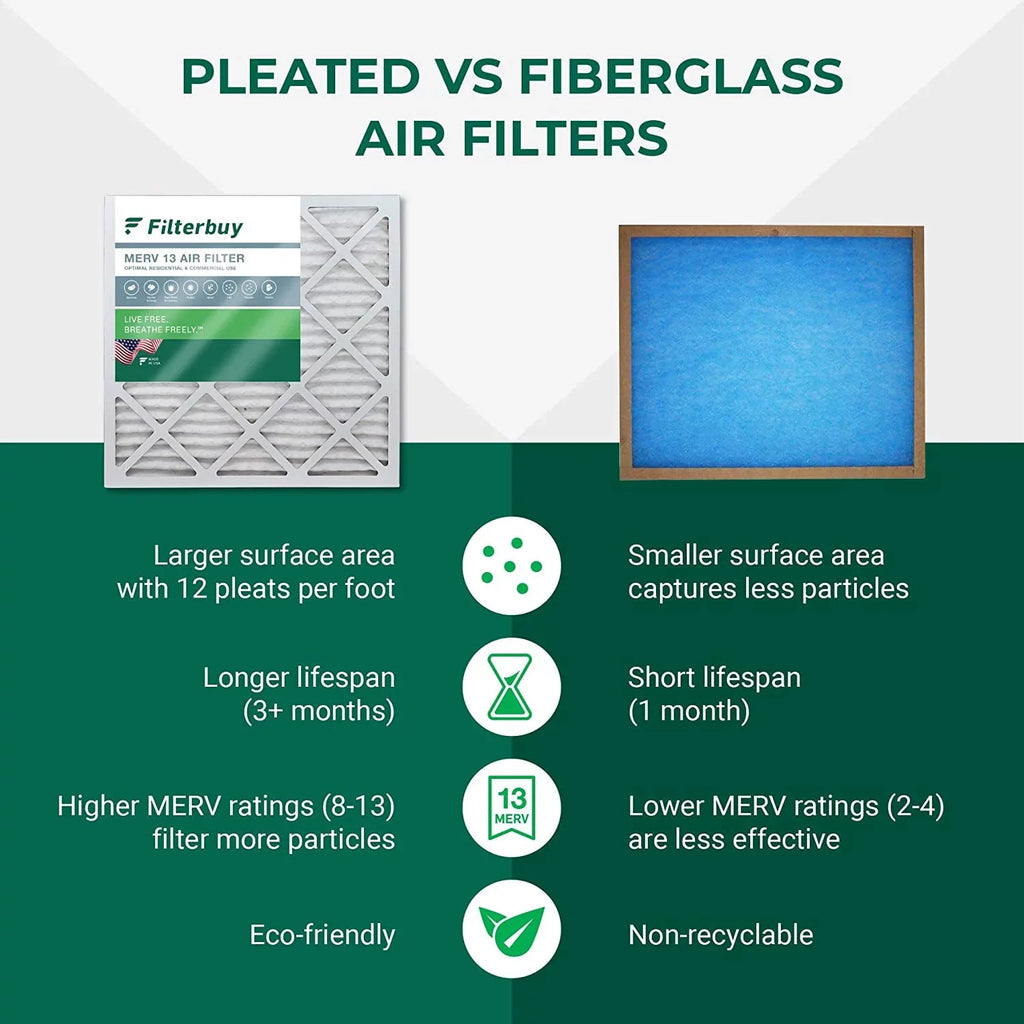 Filterbuy Filters (5-Pack) Furnace MERV HVAC Pleated AC 13 Air 16x25x1