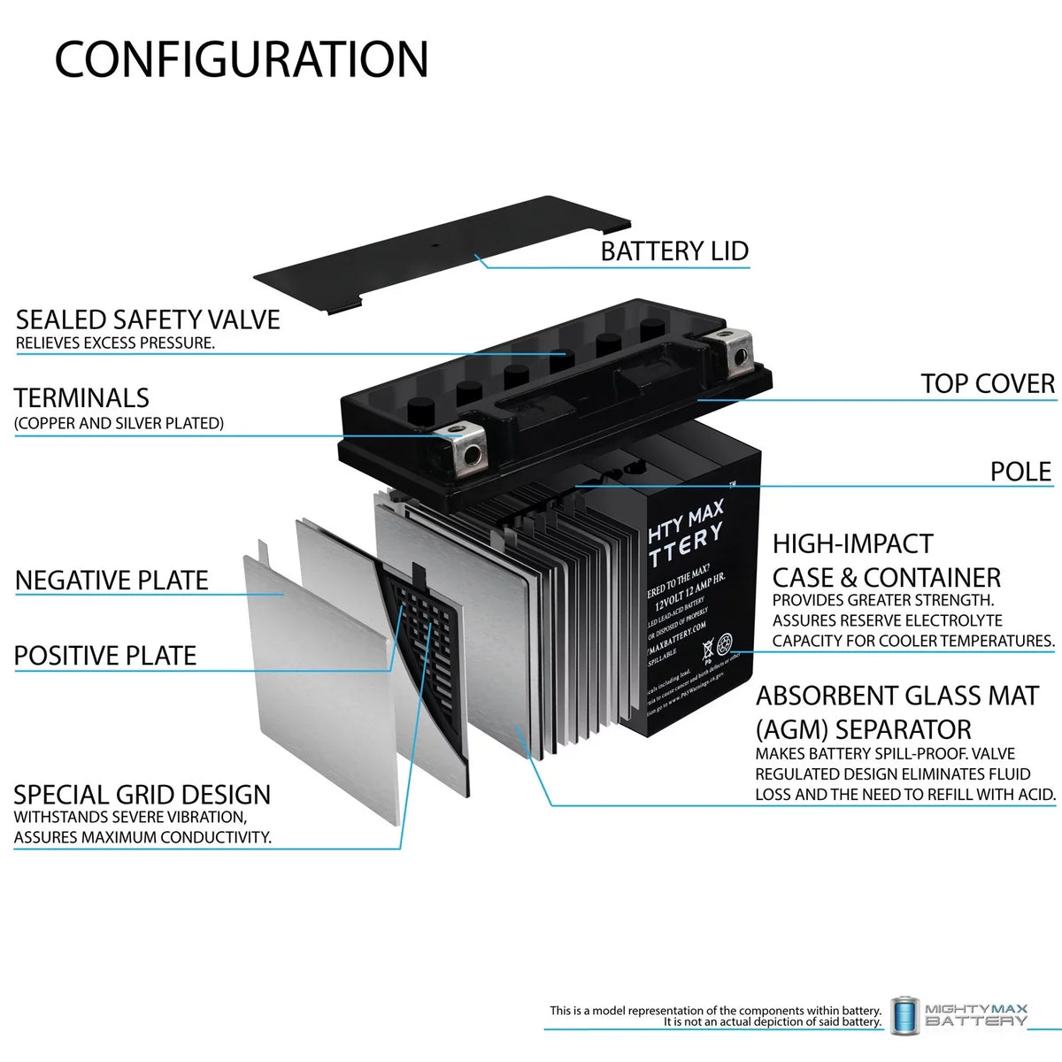 Battery ADV 4Pack 07, R, 17-18 F800ST YTX14-BS - GS, GT, Replaces