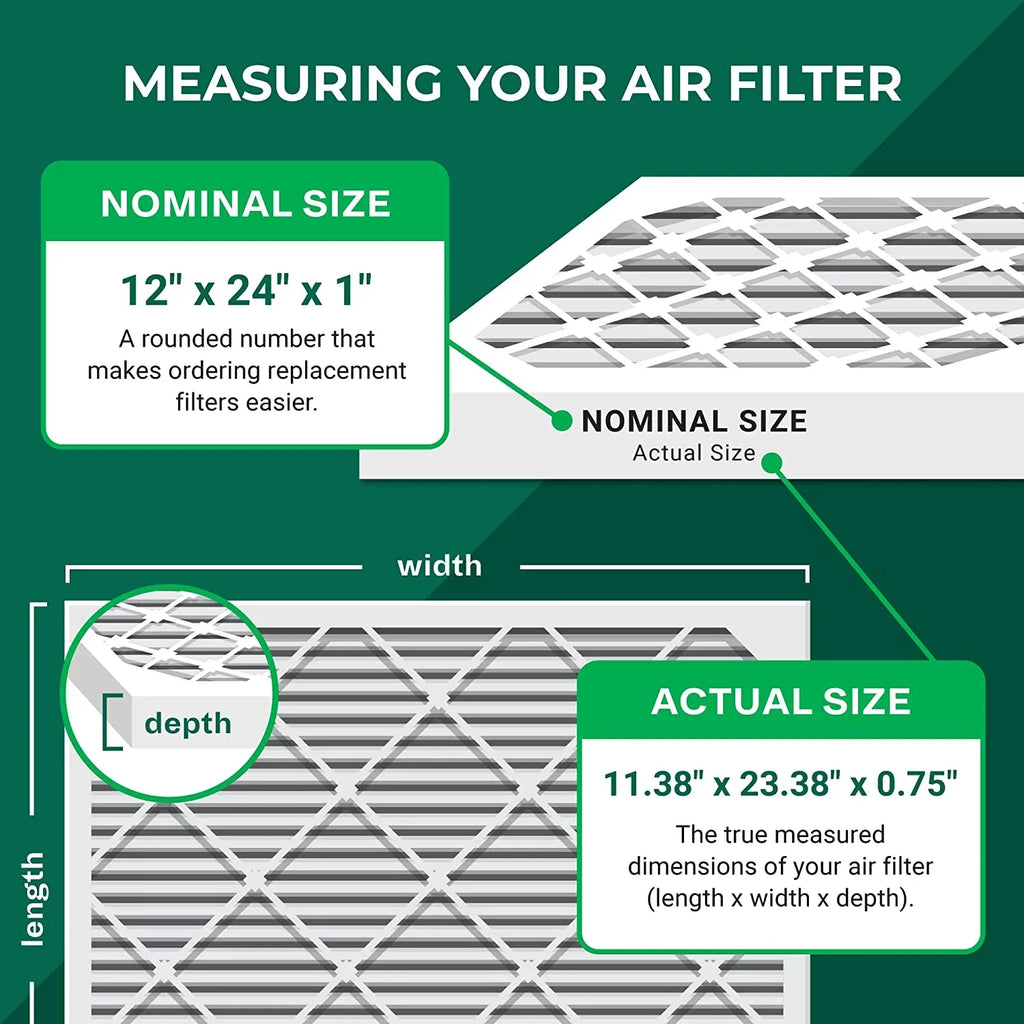 (5-Pack) 13 Furnace Filterbuy Air HVAC Filters 12x24x1 Pleated AC MERV