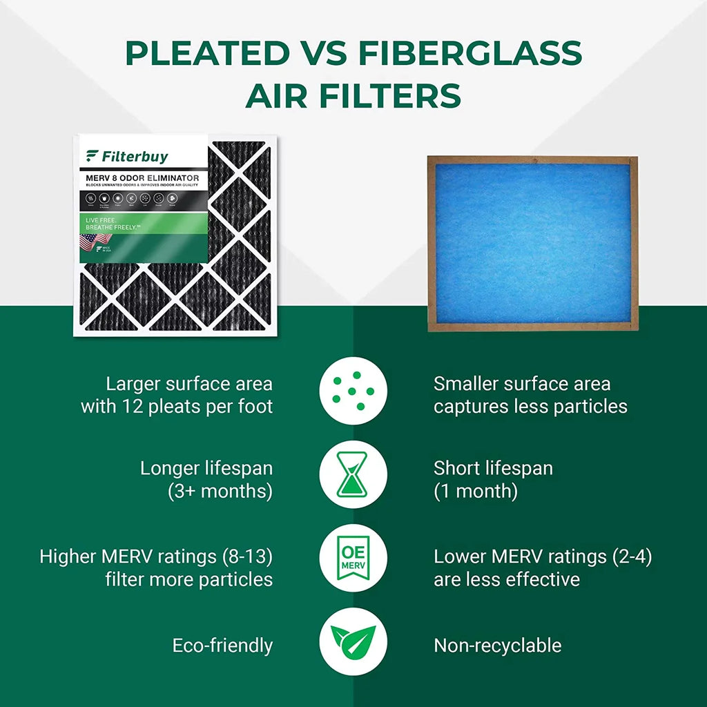 HVAC with Carbon 8 MERV AC (12-Pack) Odor Pleated Filterbuy Eliminator Furnace Filters 16x18x1 Air Activated