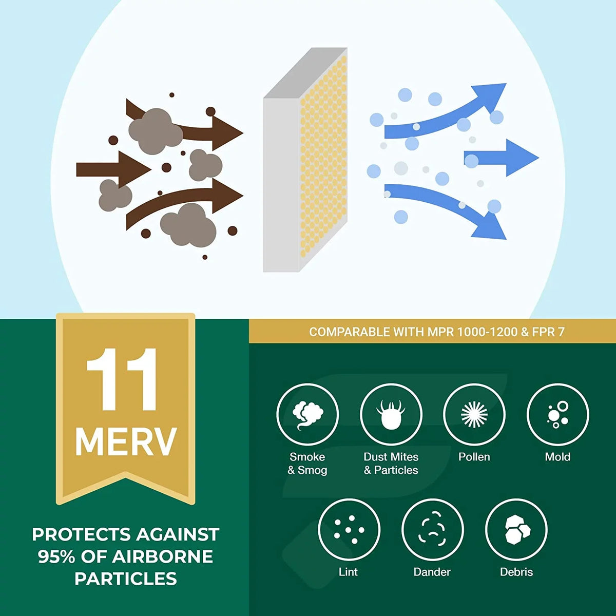 Furnace Filters HVAC 15x19x1 Filterbuy 11 Pleated AC (2-Pack) Air MERV