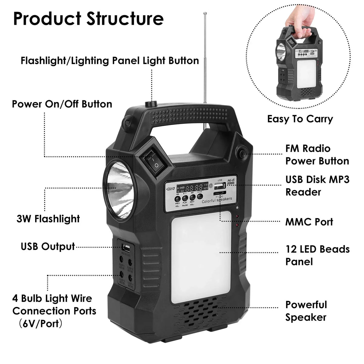 Charge exterior Generator with iMounTEK Bank Portable Bulbs LED Station Station Rechargeable Way Panel Dual Solar for Power 3 Power Powered Hiking Flashlight Camping to