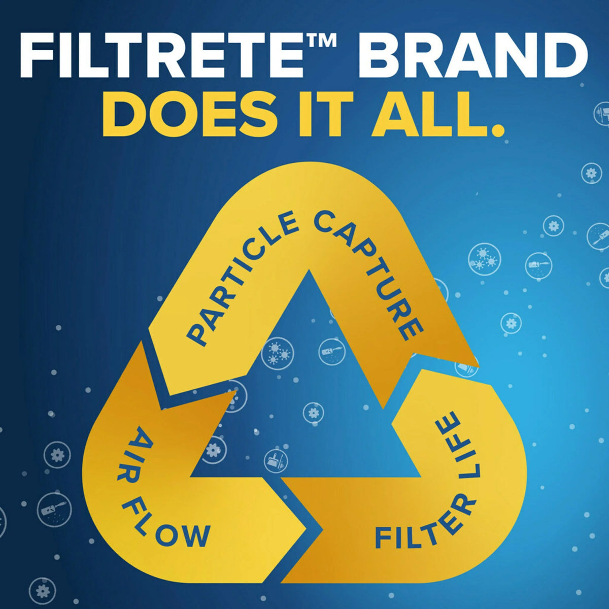 1 Allergen, Bacteria 1500 Air MPR Virus, and Filter, Filter Filtrete 12, MERV 18x18x1