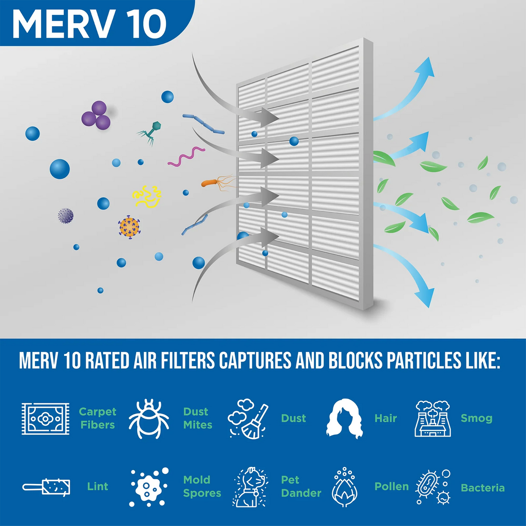 Pleated Air x HVAC by x ) Exact 1-3/4 dimension: Filters 15-1/2 16x20x2 ( 5 19-1/2 Glasfloss. 10 MERV Quantity