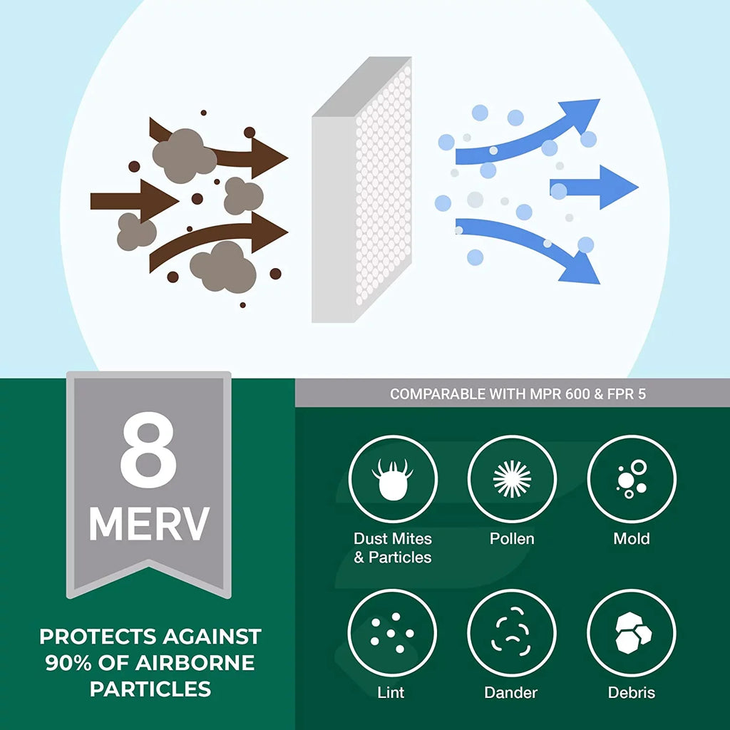 Pleated HVAC Air MERV Filters 8 Filterbuy AC (6-Pack) Furnace 12x20x1