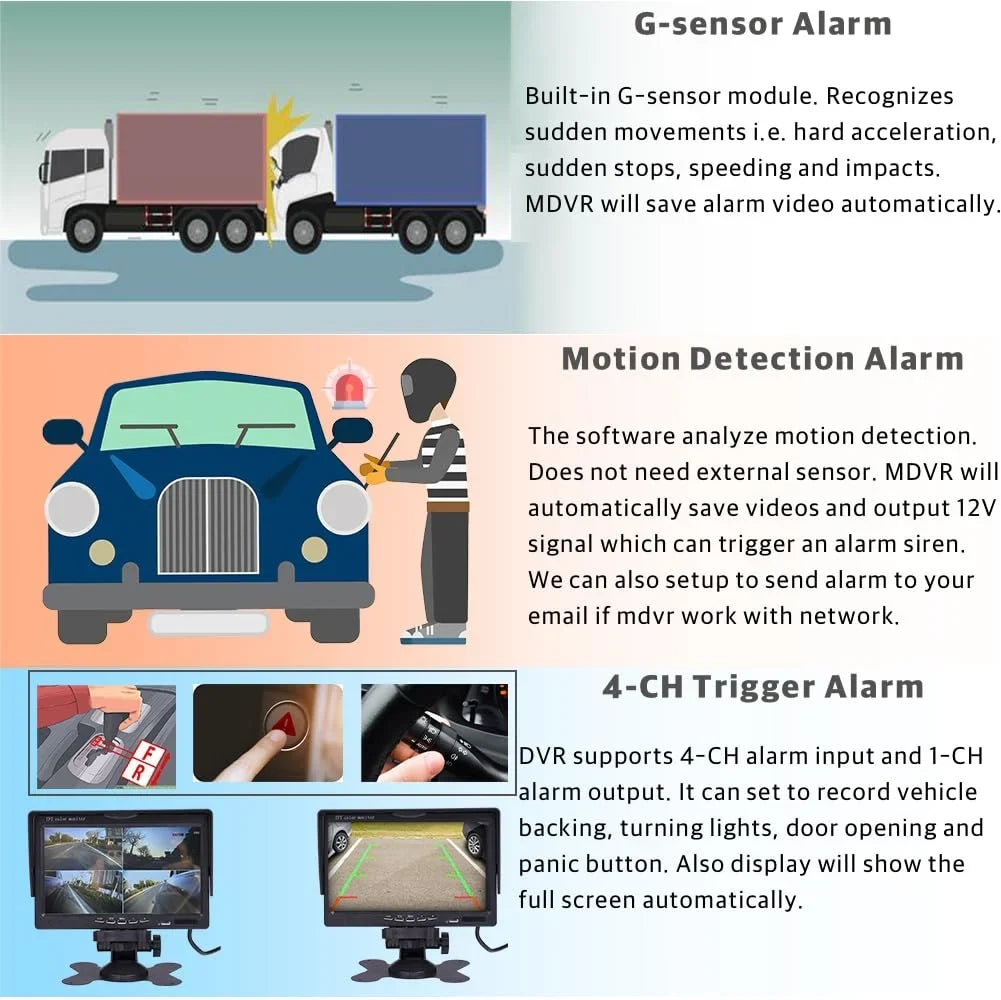 APP/Web, Large 4-CH for Van RV Real-time System JOINLGO Remote Video, View 120 Bus Angle on GPS WiFi Lopp Record Camera Video Waterproof Truck Camera View 1080P